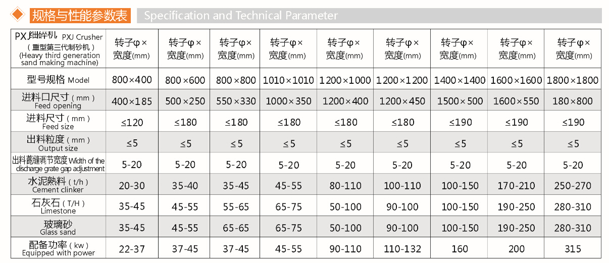 反擊高效細(xì)碎機(jī)(圖1) 反擊高效細(xì)碎機(jī)(圖1)
